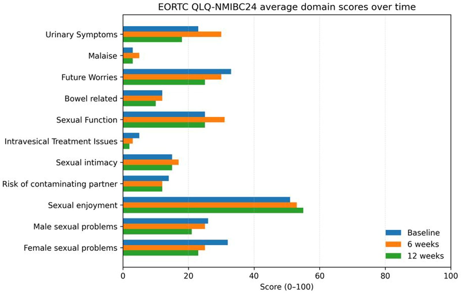 居家BCG试验图形摘要，对应研究BCG at Home: A First-in-kind Trial of Home-based Intravesical Bacillus Calmette-Guérin Delivery for High-risk Non-muscle-invasive Bladder Cancer.。